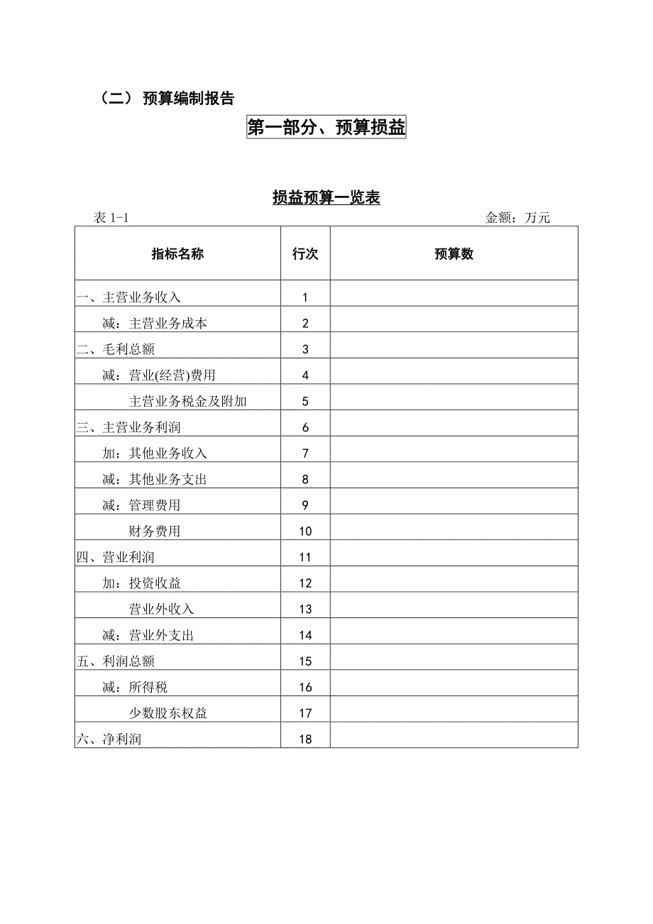 某公司年度财务预算报告书_第3页