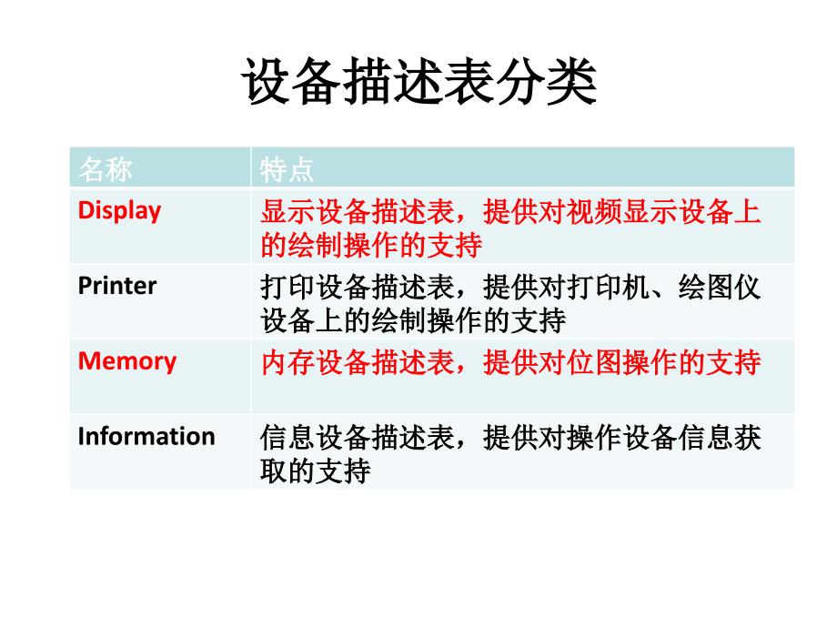 设备描述表概述_第3页