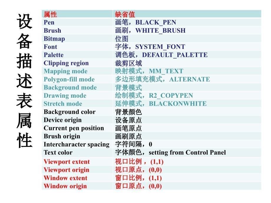 设备描述表概述_第5页