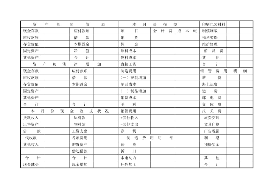 财务管理分析表汇总_第2页