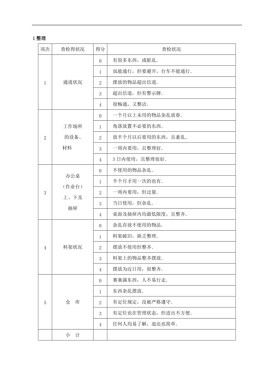 某有限公司5s管理活动检查表_第1页