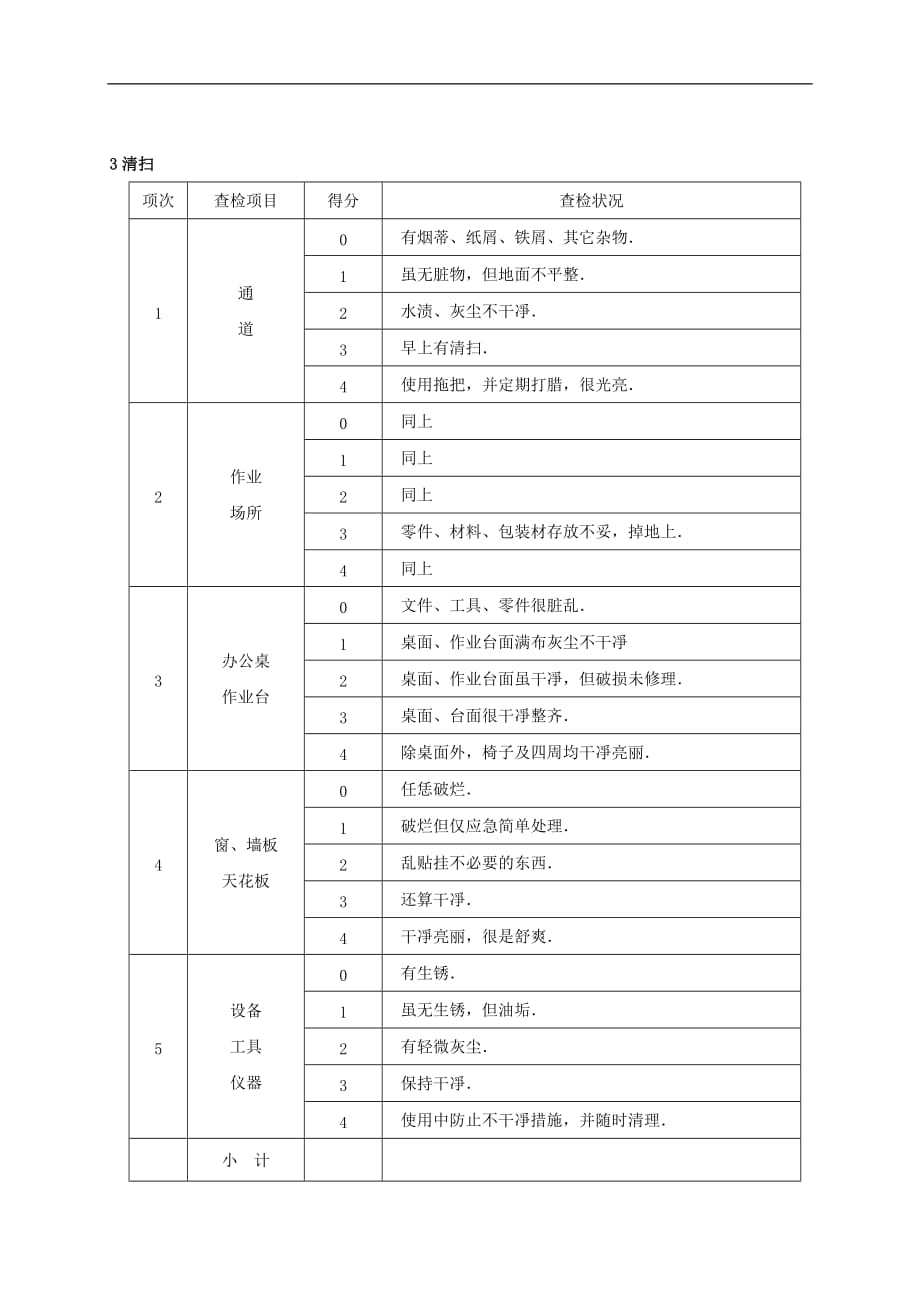 某有限公司5s管理活动检查表_第3页