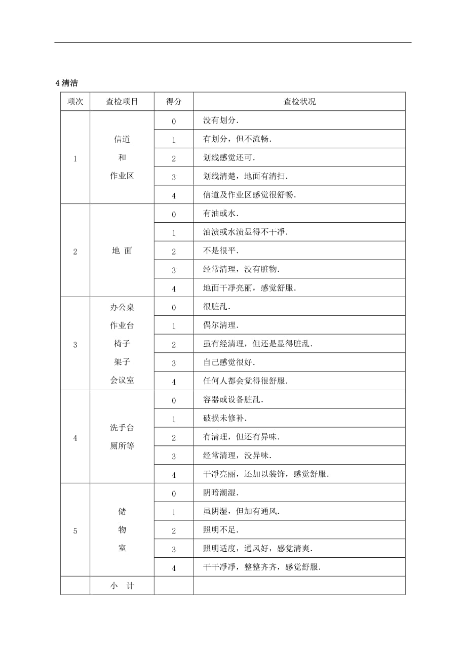 某有限公司5s管理活动检查表_第4页