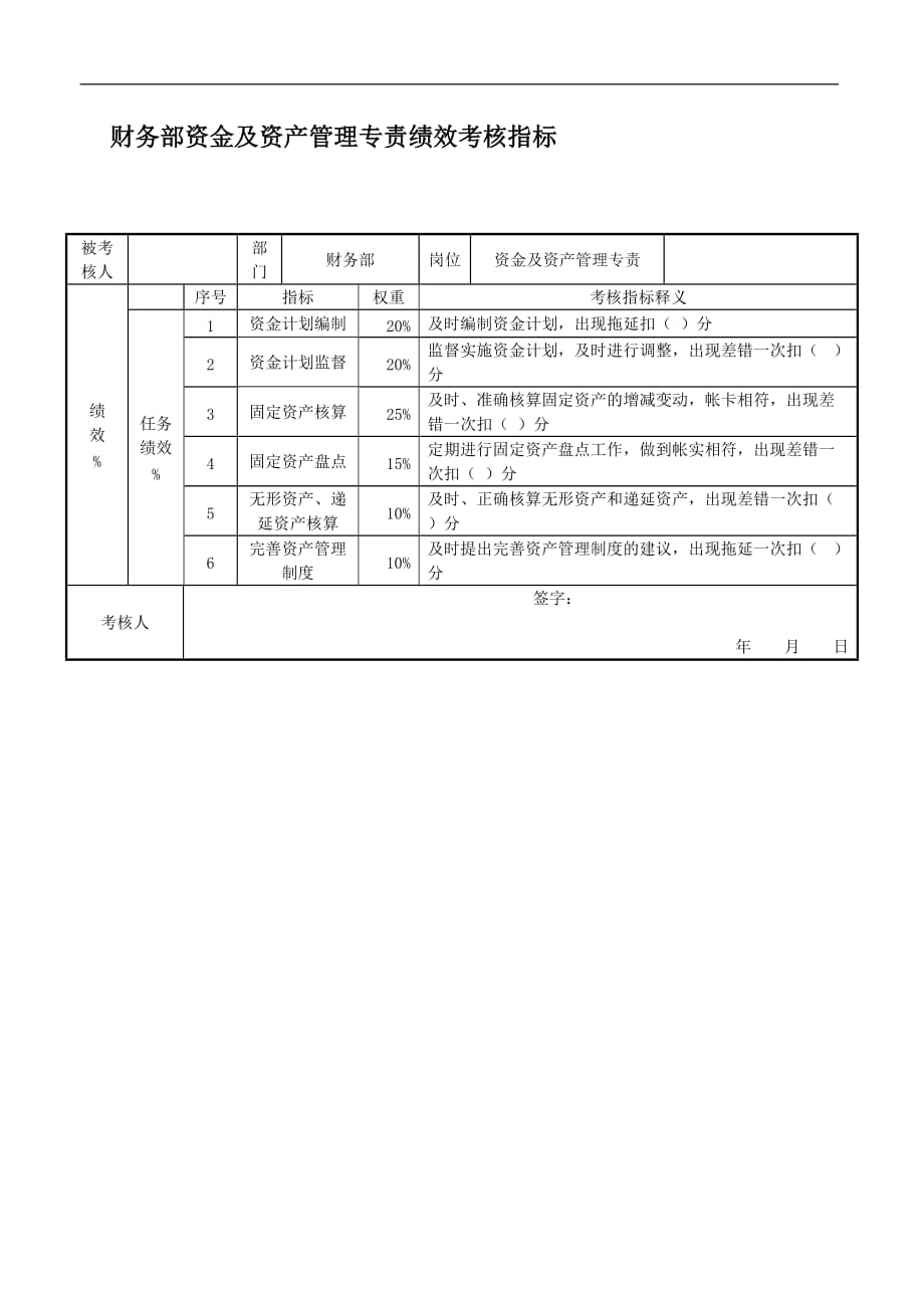 财务部-资金管理10_第1页