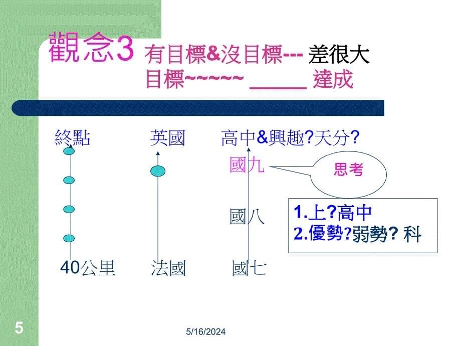 九年一贯的国中生父母如何伴读_第5页