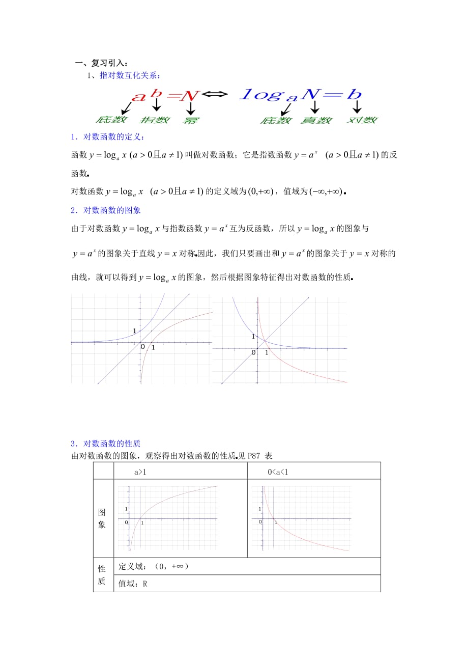 高中数学对数函数整理版_第1页