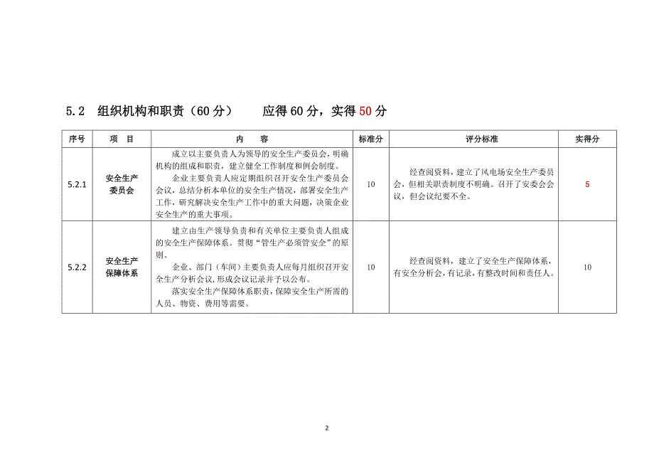 安全生产标准化规范及达标评级标准自评表_第2页