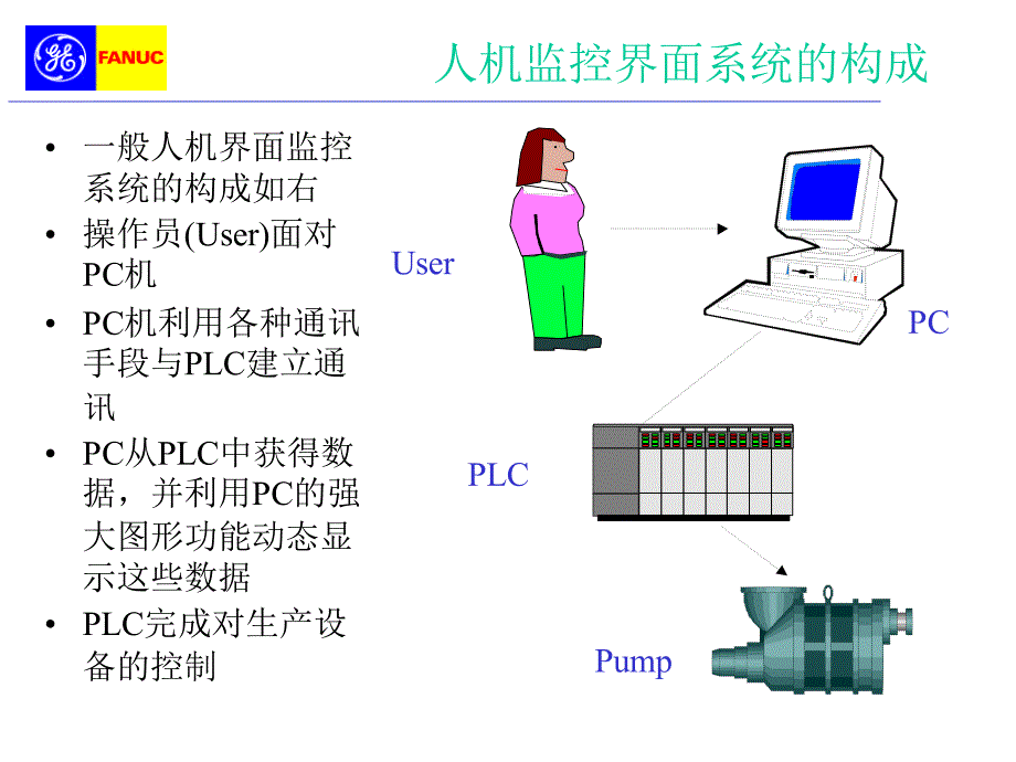 cimplicity hmi 中文教程_第3页