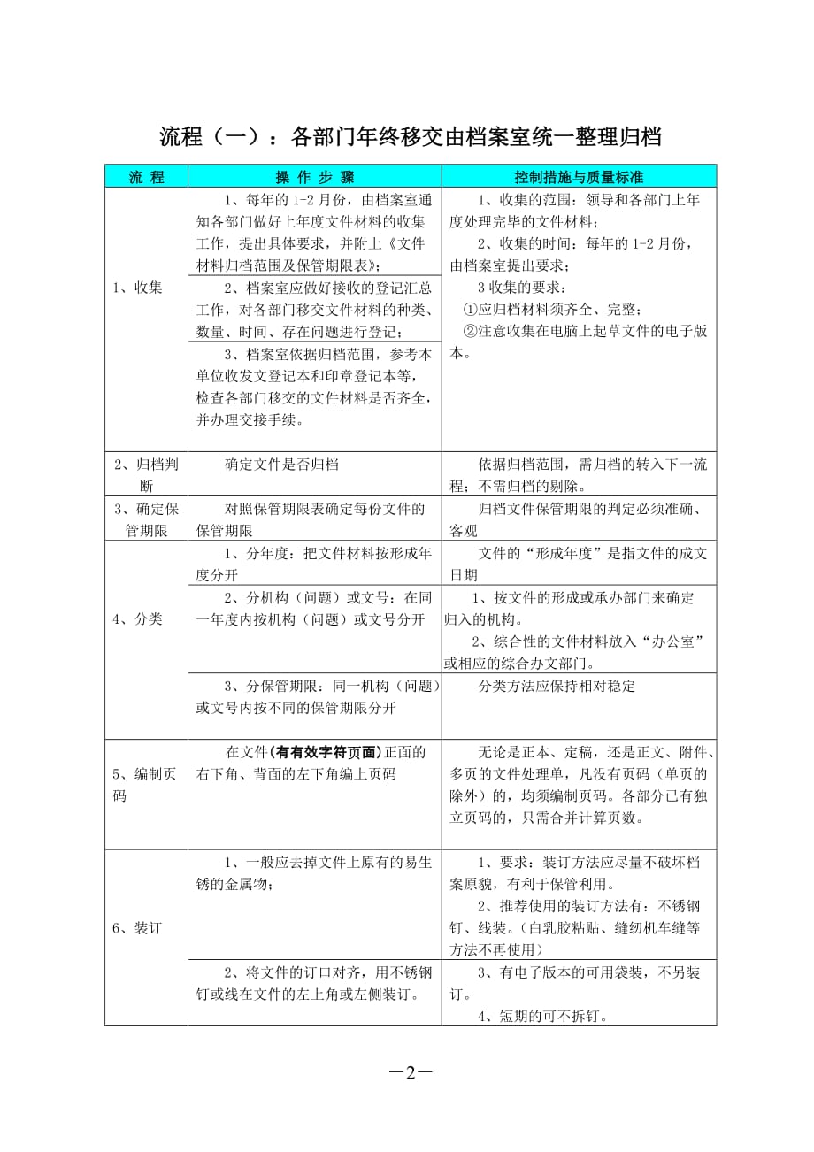 文件归档整理方法操作流程图_第3页