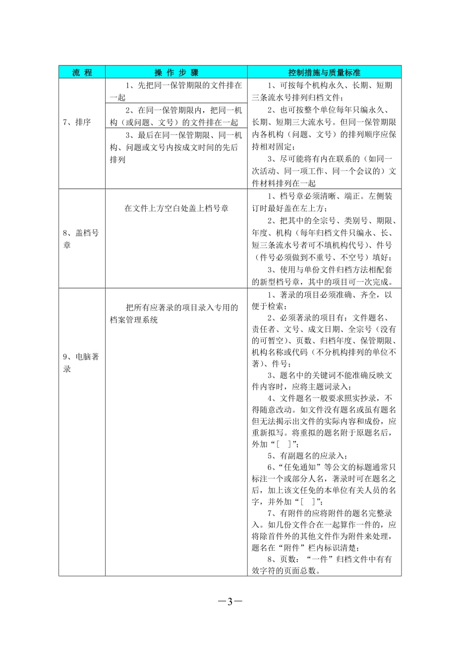 文件归档整理方法操作流程图_第4页