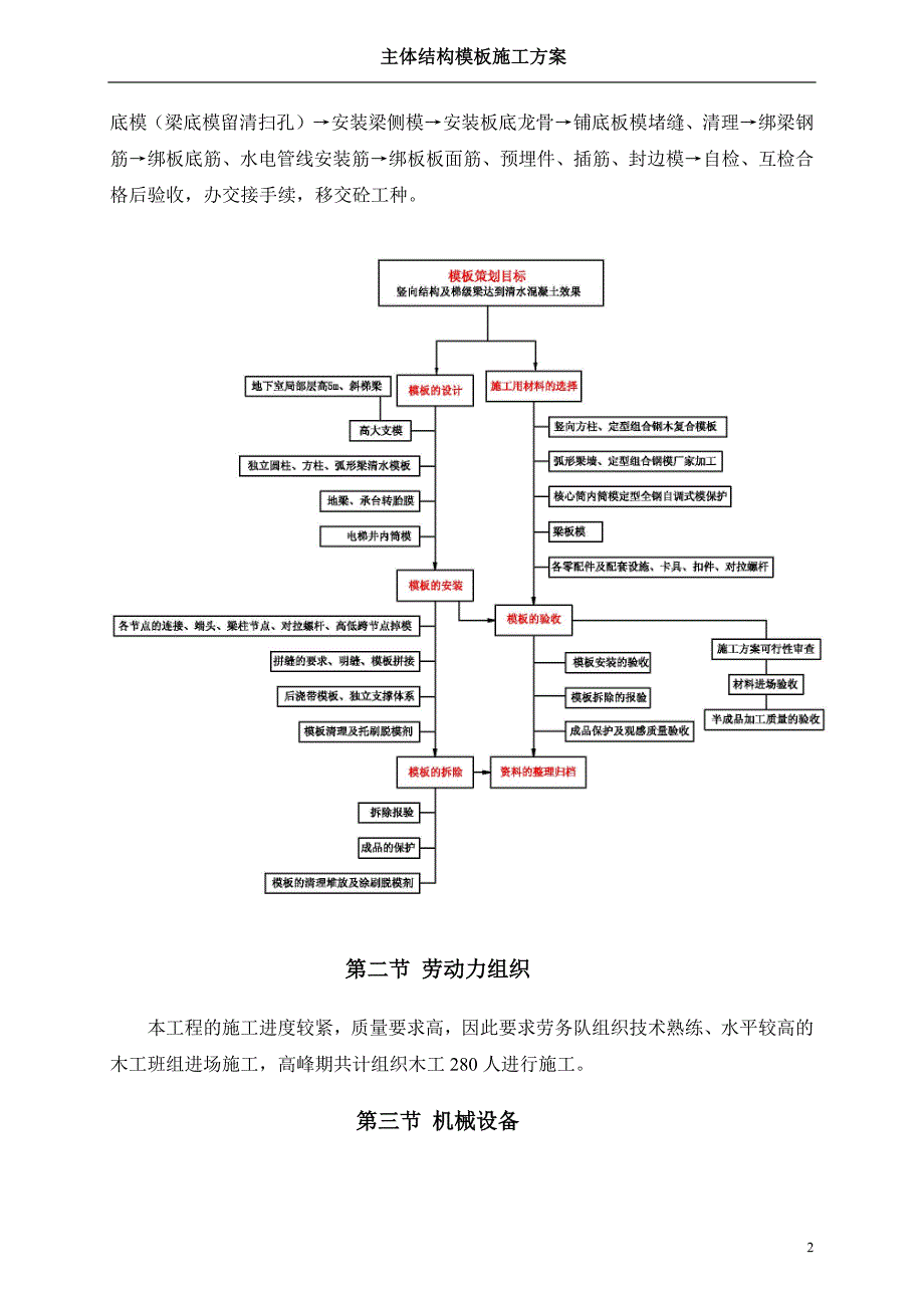 国优工程主体结构模板施工方案培训资料_第4页