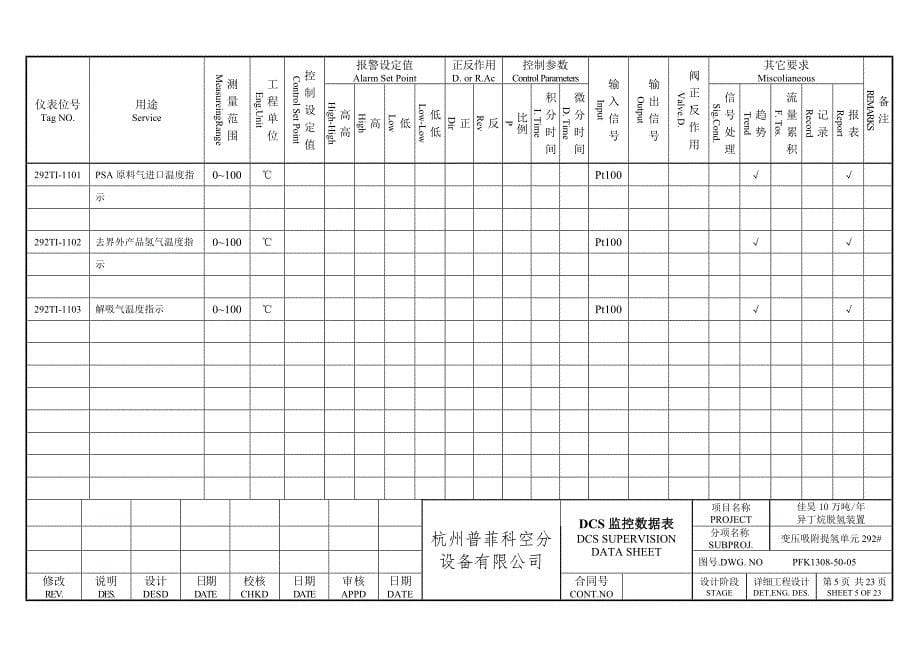 dcs监控数据表_第5页