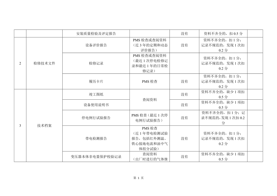 某电力公司变电专业精益化管理评价细则_第4页