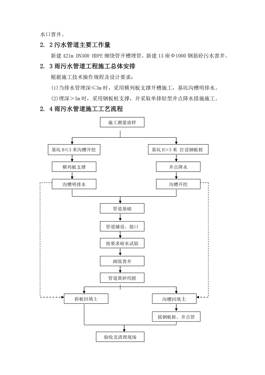 排水管道施工方案培训讲义_第3页