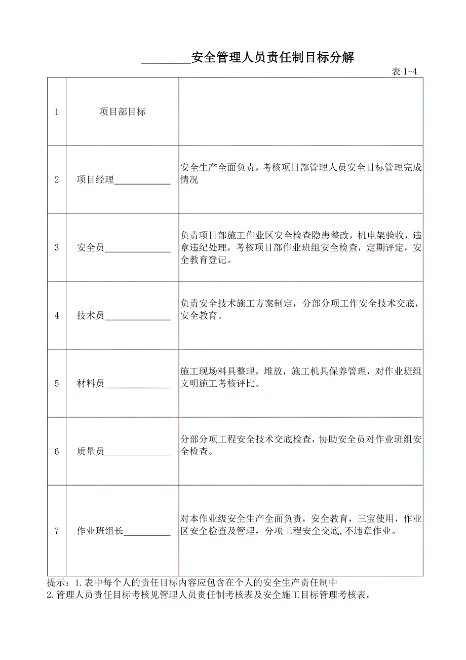 某公司安全例会记录表格_第3页