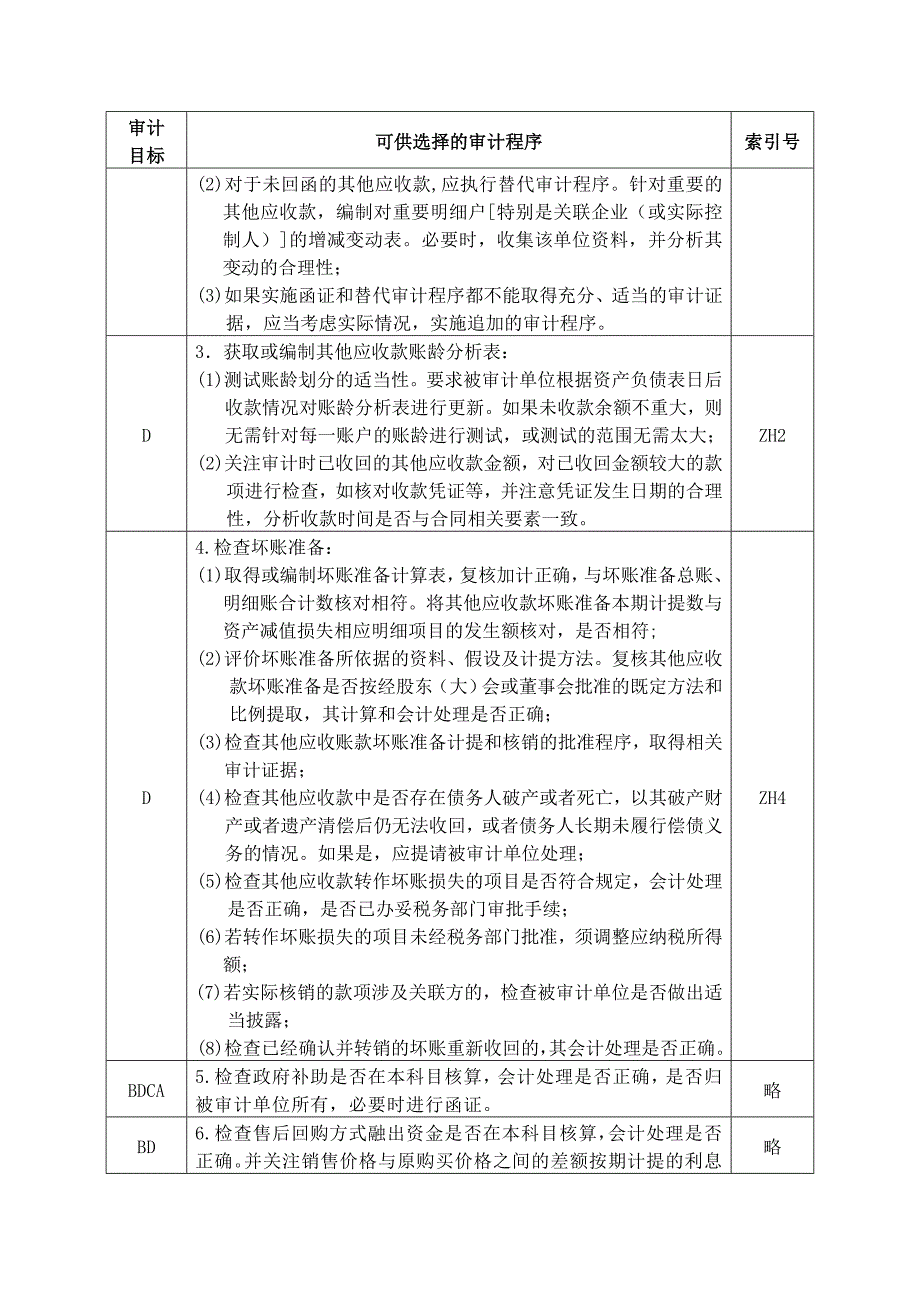 公司其他应收款实质性程序_第2页