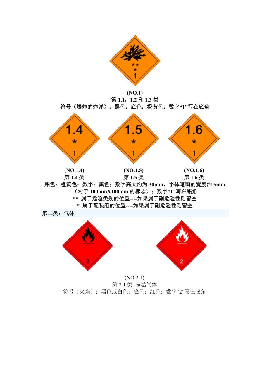 危险品标志大全_第3页