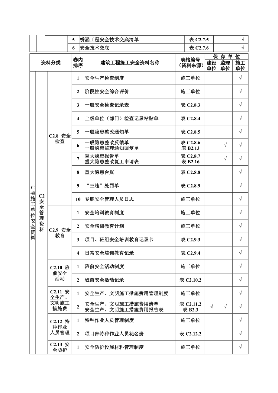 新版安全生产标准管理资料_第3页