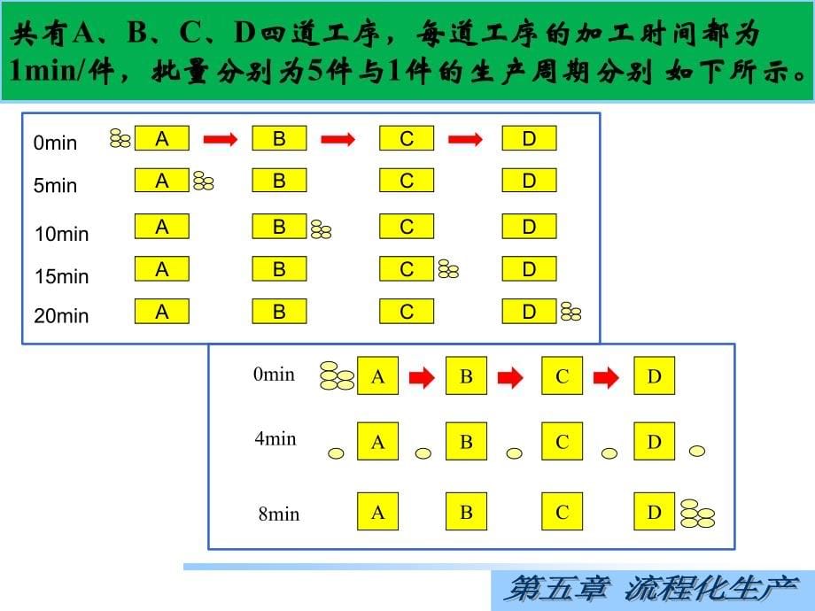 精益生产(5--流程化生产)_第5页