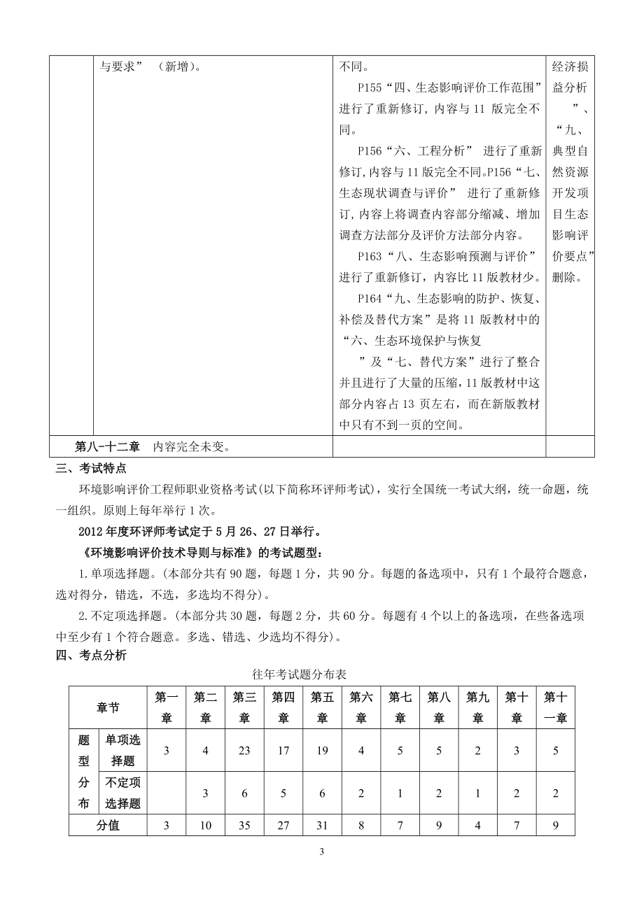 某某年环评考试-技术规范标准统计_第3页