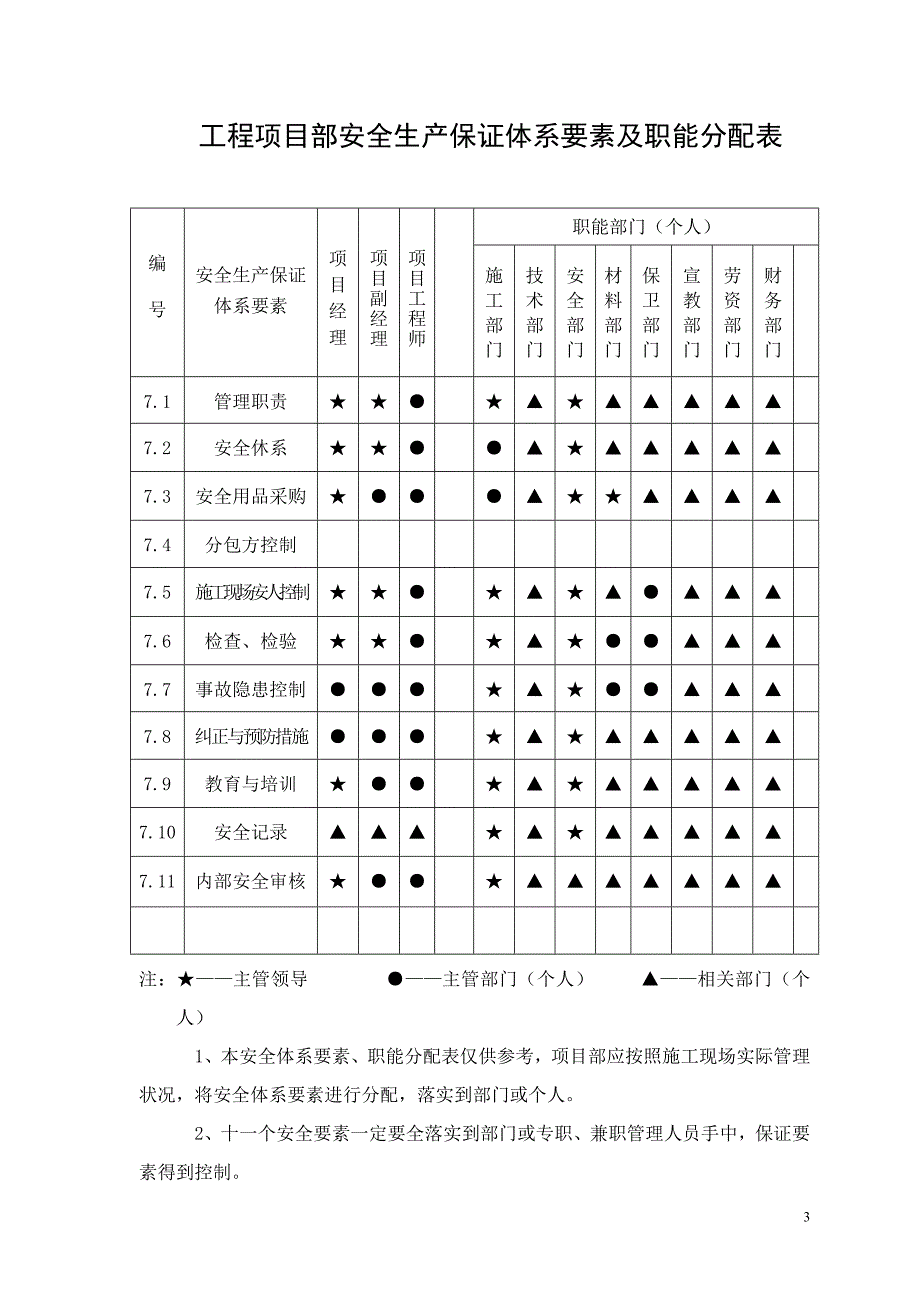 施工现场安全生产管理制度职责_第3页