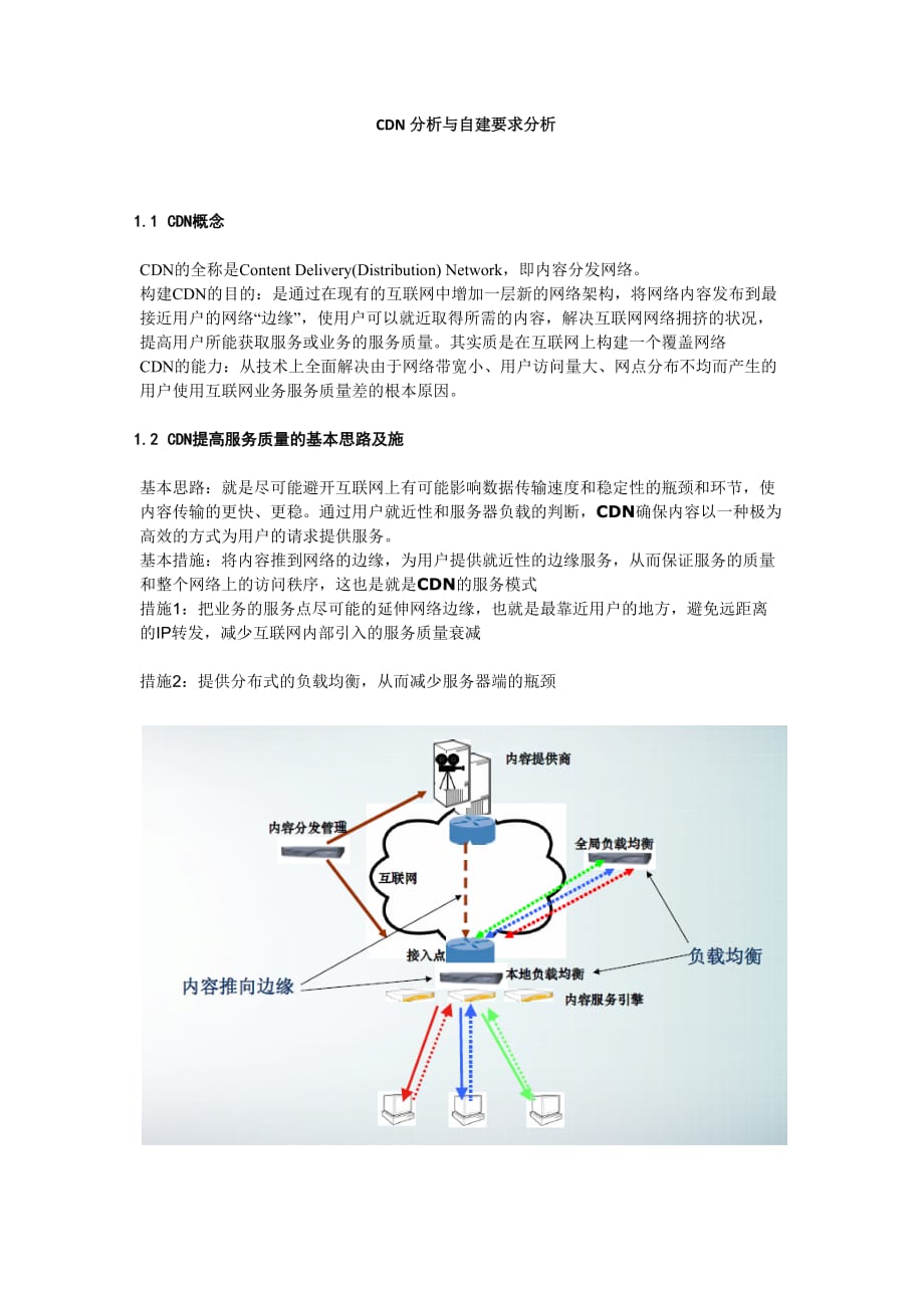 cdn自建方案_第1页