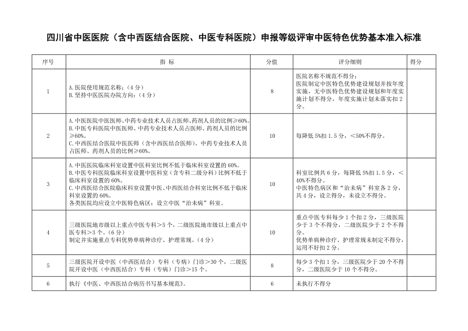 四川省中医医院试行评审标准_第3页