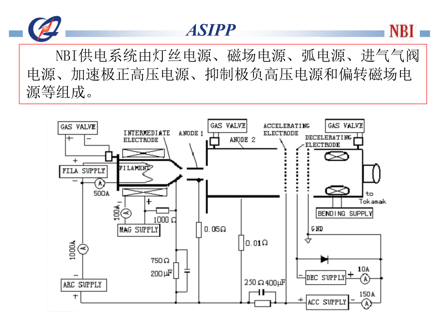 离子源灯丝电源asipp_第4页