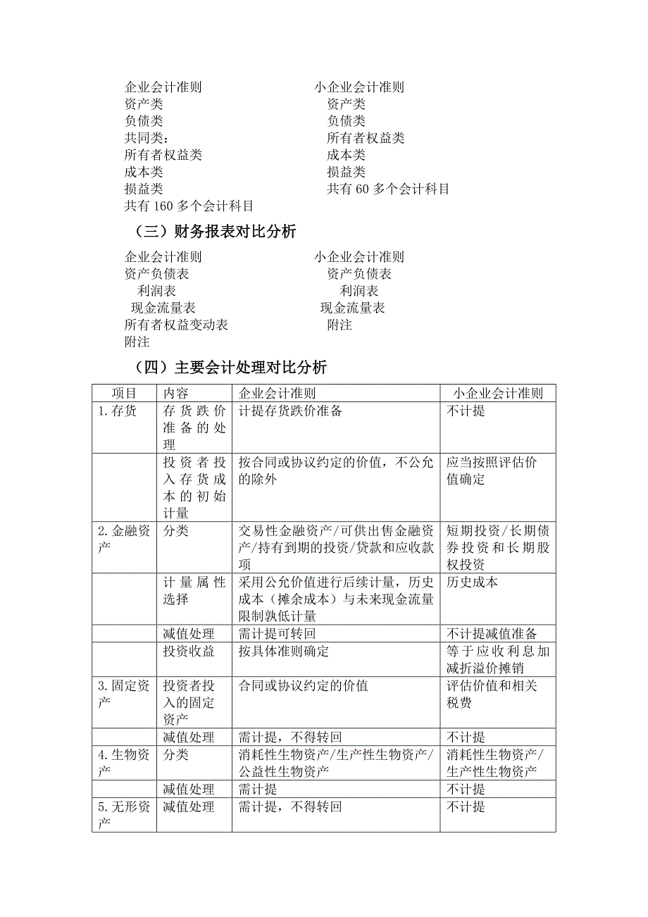 小企业财务会计及管理知识分析准则_第3页