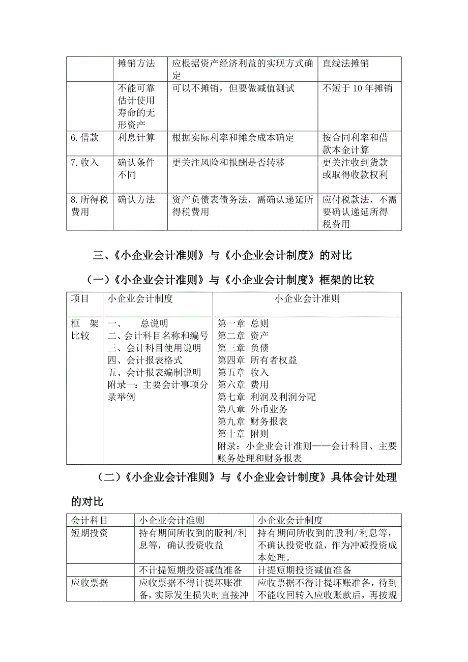 小企业财务会计及管理知识分析准则_第4页