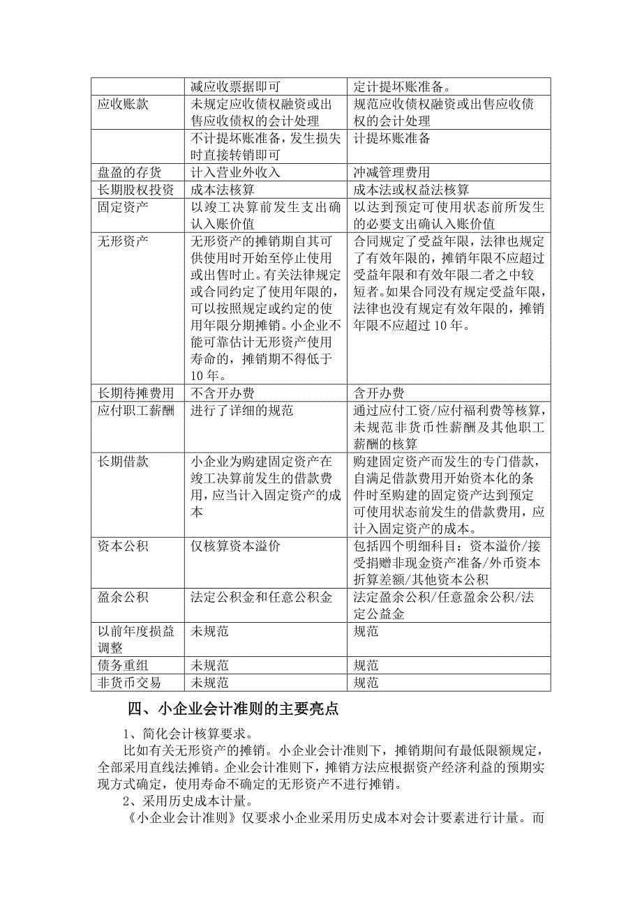 小企业财务会计及管理知识分析准则_第5页