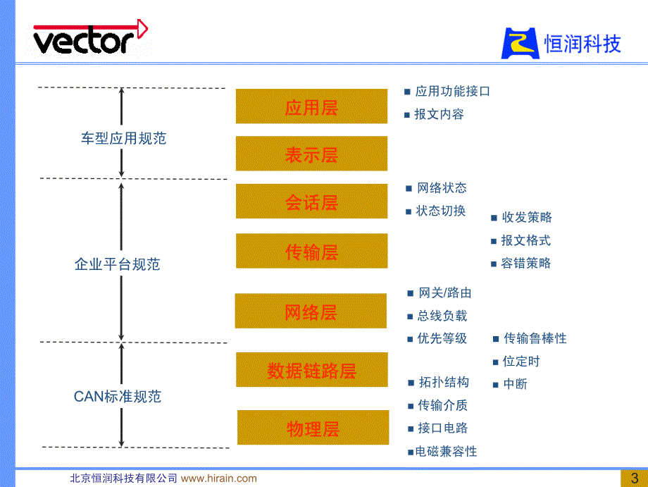 vector_canoe培训_第3页