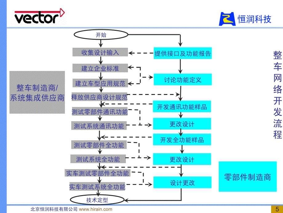 vector_canoe培训_第5页