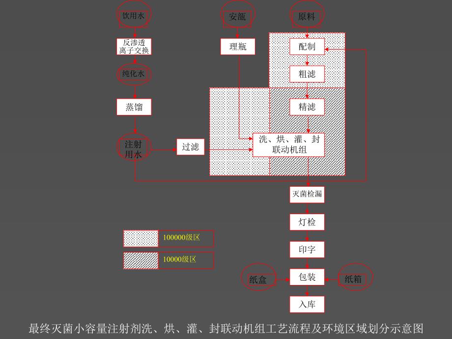 小容量注射剂设备培训课件_第3页