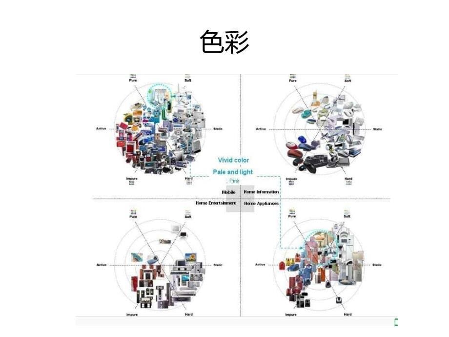 cmf介绍分析_第5页