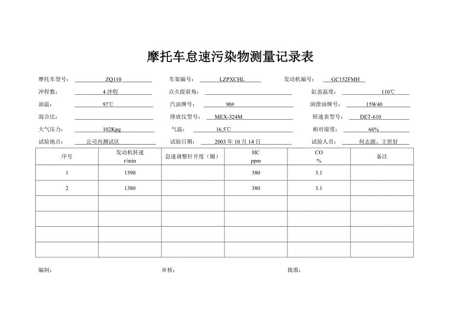 摩托车怠速污染物测量记录表_第3页