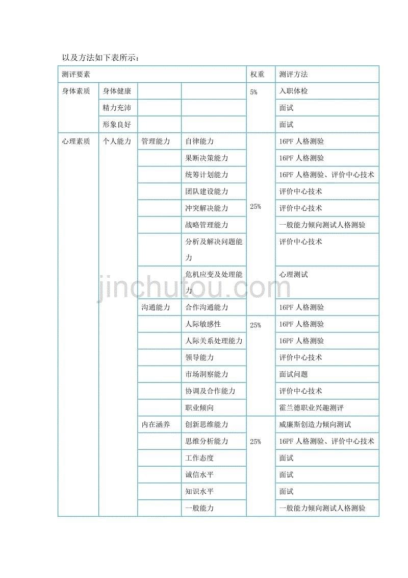 地铁建筑安装工程公司中层管理测评人员_第5页