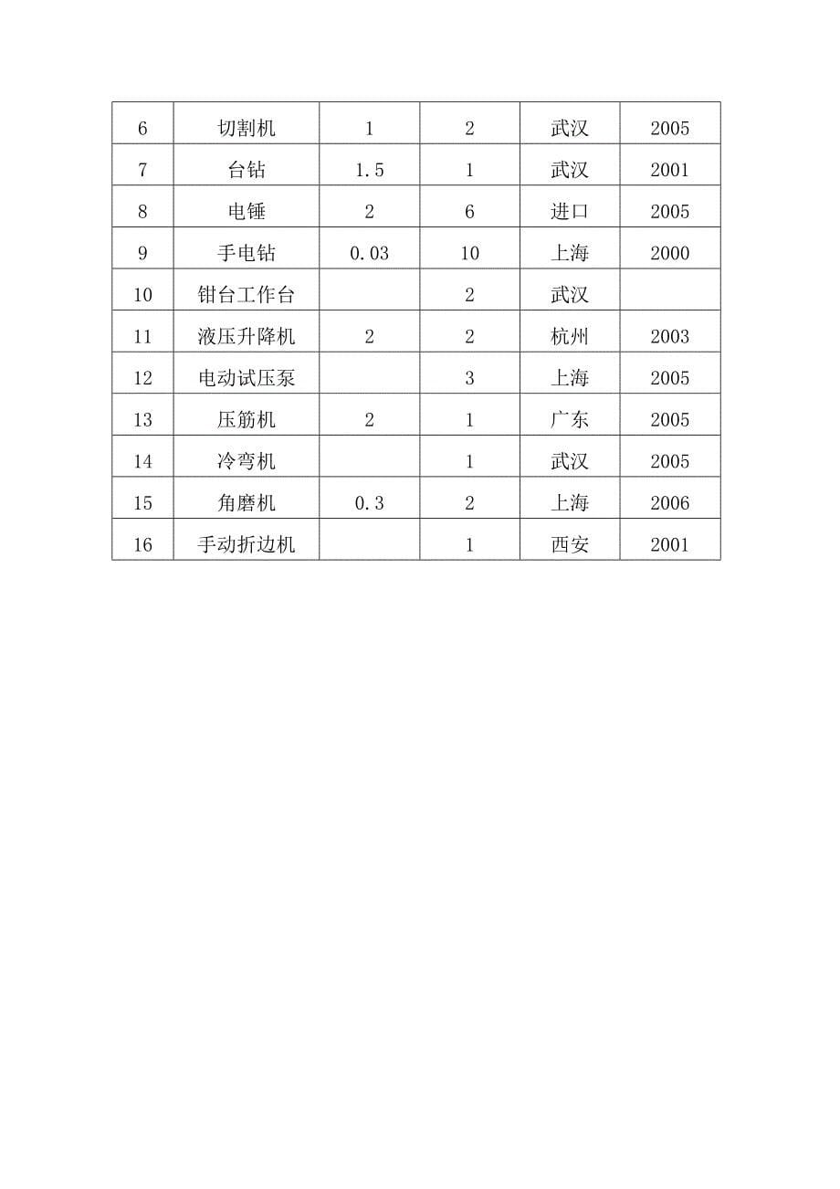 某生产基地中央空调施工方案_第5页