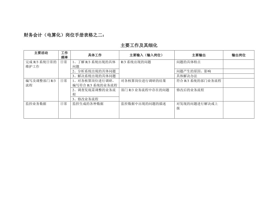 财务会计部部门职责6_第1页