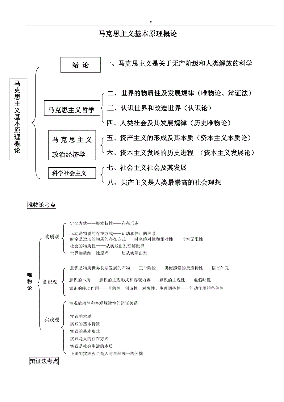 考研政治框架图(整编汇总可编辑打印-)_第1页