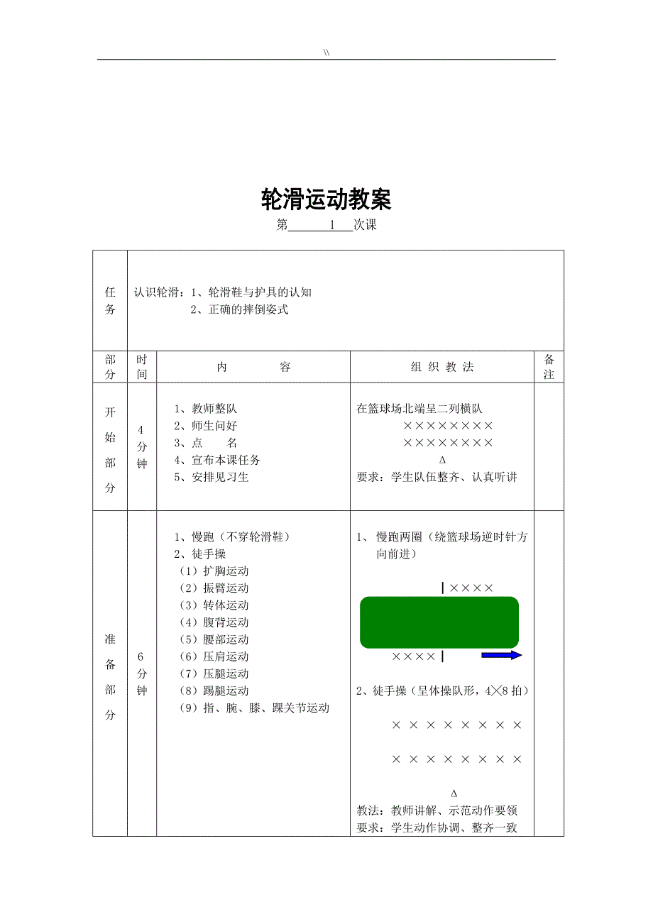 轮滑教学教育资料(1.)_第2页