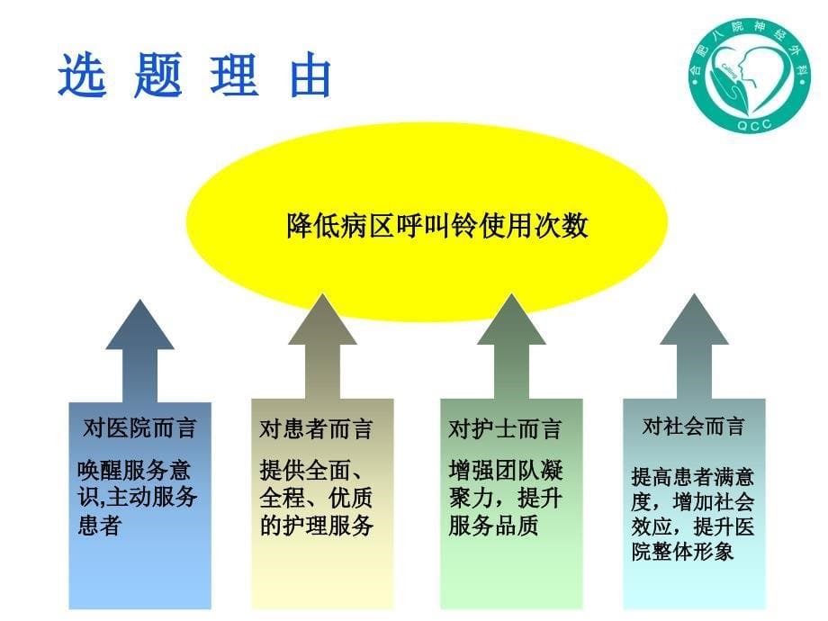 降低病区呼叫铃使用次数_第5页