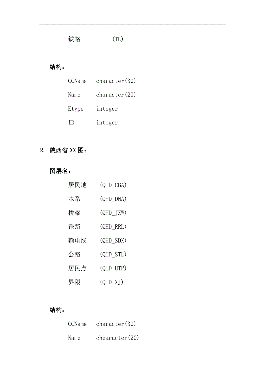 旅游地理信息服务系统书_第2页