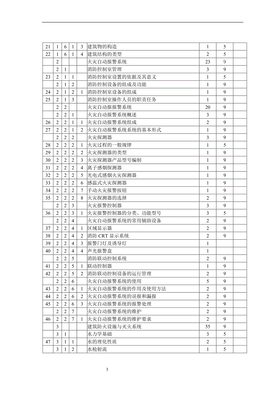 建筑物消防员知识_第3页