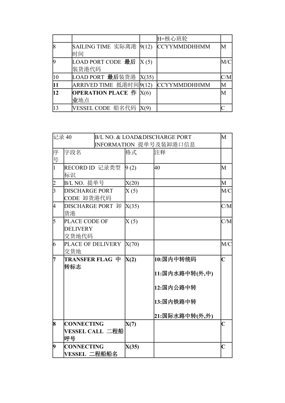 企业危险品清单(iftiag)平台文件_第2页