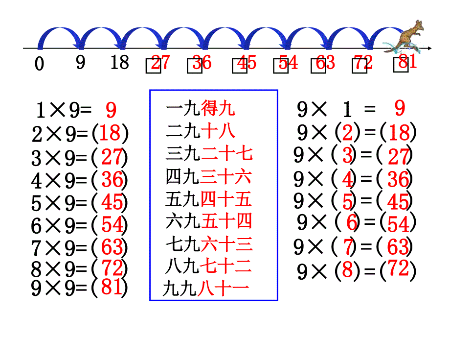 凯旋公开9的乘法口诀原版_第3页