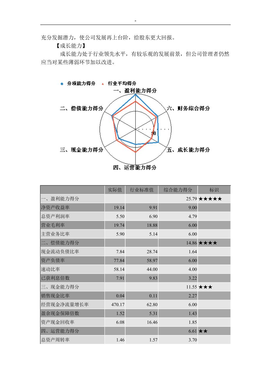 企业地财务分析汇报典范文本_第4页