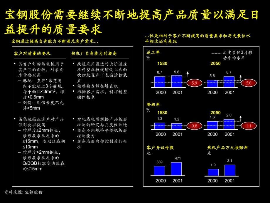 宝钢集团精益生产的实施_第5页