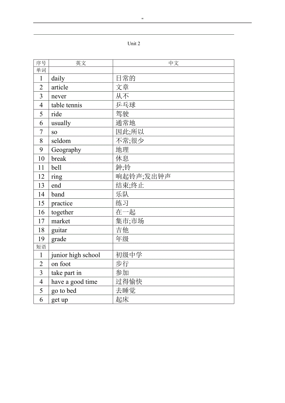 深圳初一英语学习-单词表_第2页