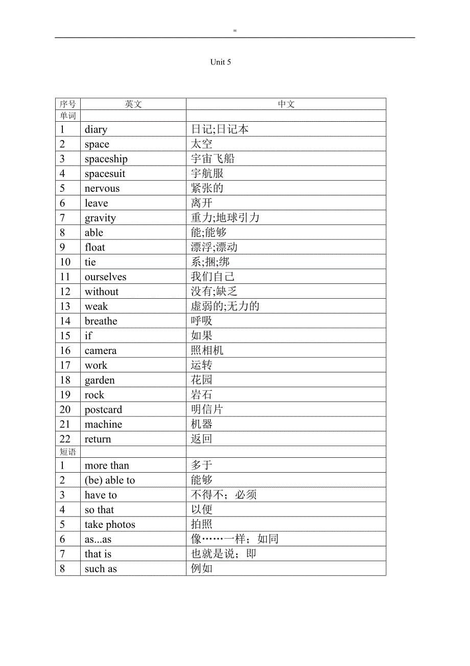 深圳初一英语学习-单词表_第5页